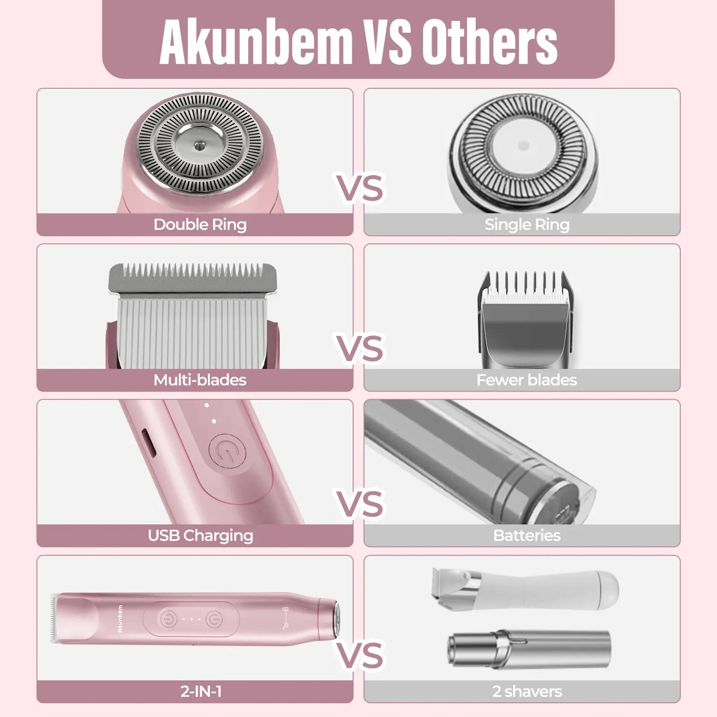 Akunbem Women's Bikini Trimmer - Rechargeable 2-in-1 Electric Shaver and Epilator for Body and Facial Grooming, Dual Heads for Painless Hair Removal, IPX7 Waterproof, Ideal for Holiday Gifting